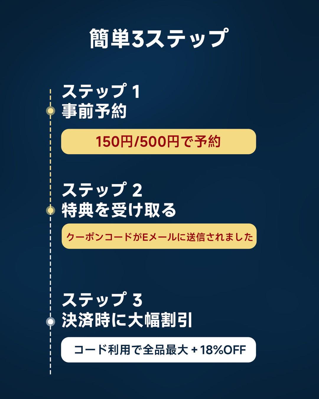10倍以上の価値！先行購入で後半の買い物がもっとお得に