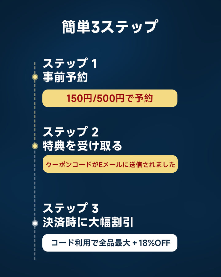 10倍以上の価値！先行購入で後半の買い物がもっとお得に