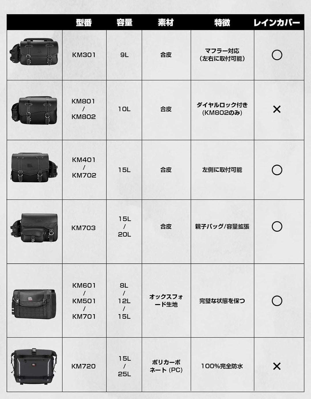 サイドバッグ 9L マフラー干渉なし 防撥水 バイク用サドルバッグ ブラック レブル250対応 汎用タイプ KM301