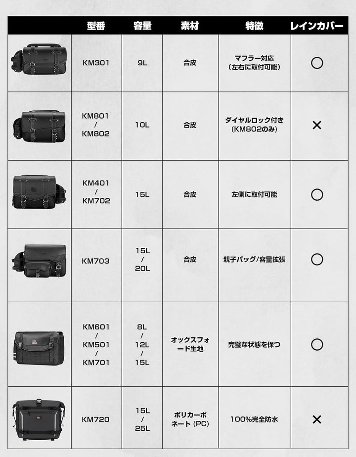サイドバッグ 9L マフラー干渉なし 防撥水 バイク用サドルバッグ ブラック レブル250対応 汎用タイプ KM301