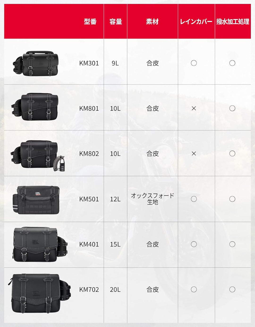 バイク用サイドバッグ 20L 大容量 防水 防雨カバー付 ブラック 左側推奨 汎用タイプ KM702