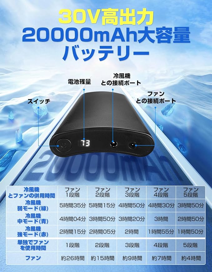 ファン付き作業服 20000mAh バッテリーセット 2WAY(長袖・半袖) 冷却ベスト 5段階風量 スマホ充電可