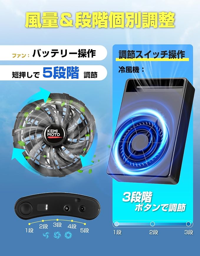 ファン付き作業服 20000mAh バッテリーセット 2WAY(長袖・半袖) 冷却