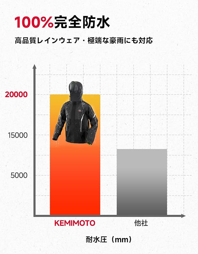 バイク用 レインスーツ 上下セット 透湿 防水 撥水 メンズ レイン