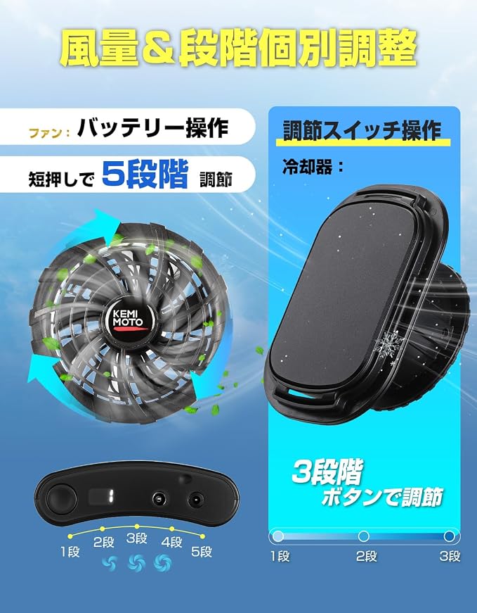 ファン付き作業服 20000mAh バッテリーセット 5段階風量調節 3D循環送風 冷却ベスト 軽量 スマホ充電可