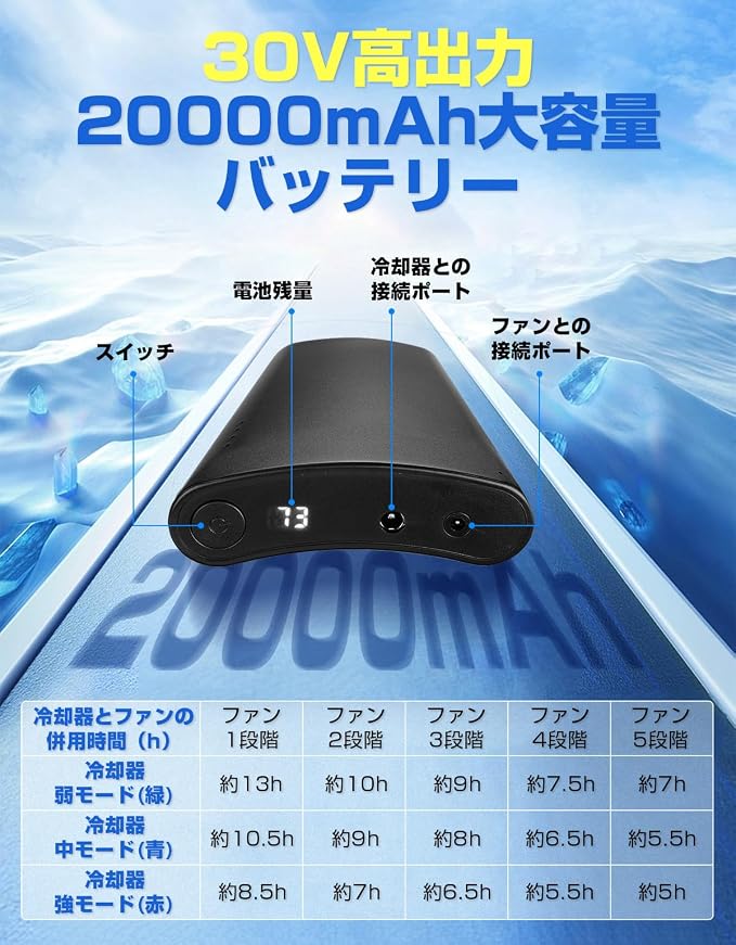 ファン付き作業服 20000mAh バッテリーセット 5段階風量調節 3D循環送風 冷却ベスト 軽量 スマホ充電可
