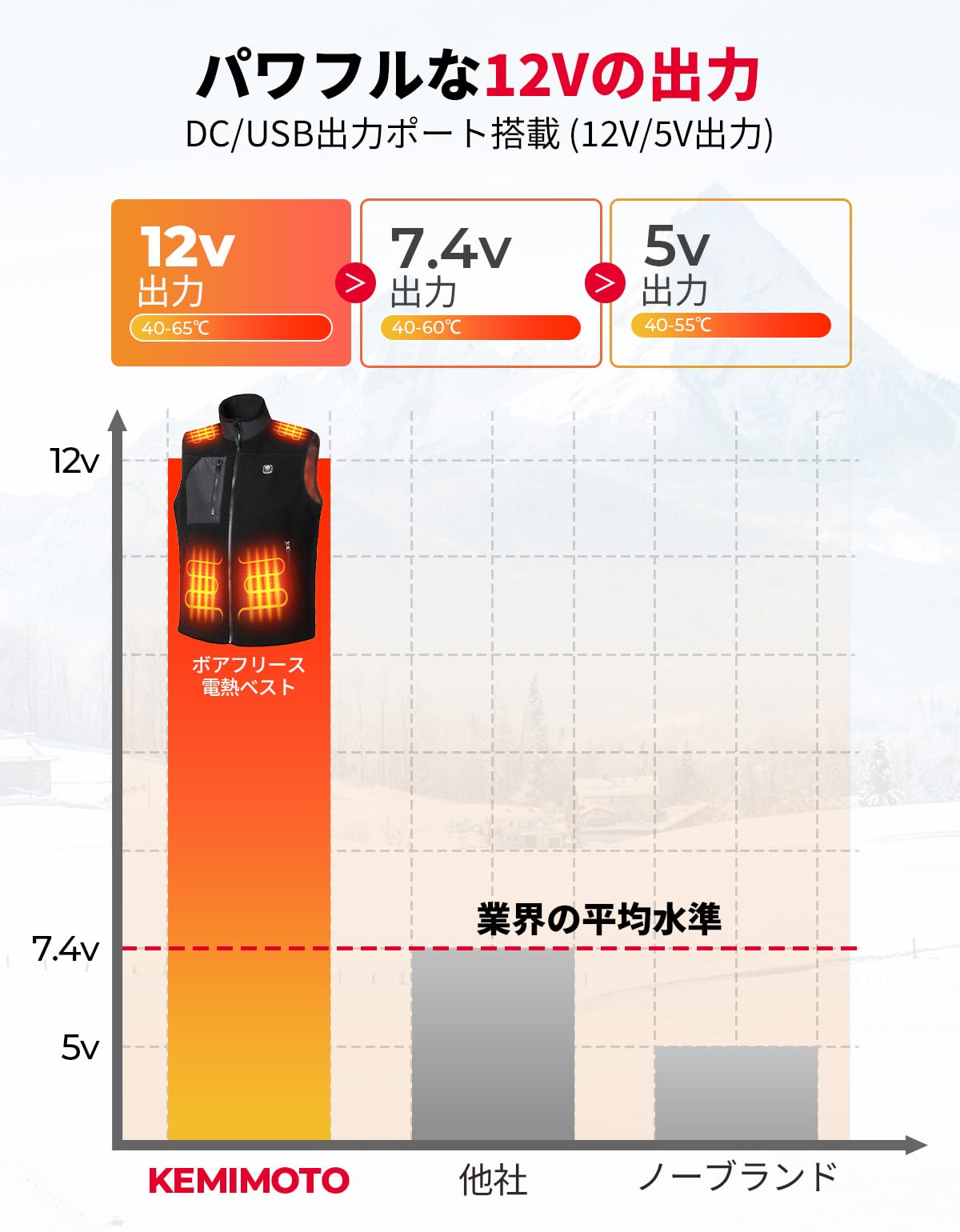 電熱ベスト モバイルバッテリー付き 急速発熱 3段階温度調節