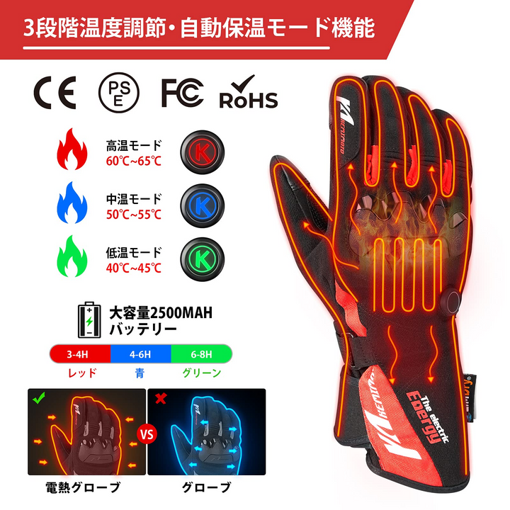 Amazon.co.jp: 【24年革新・usb給電】KEMIMOTO 電熱グローブ